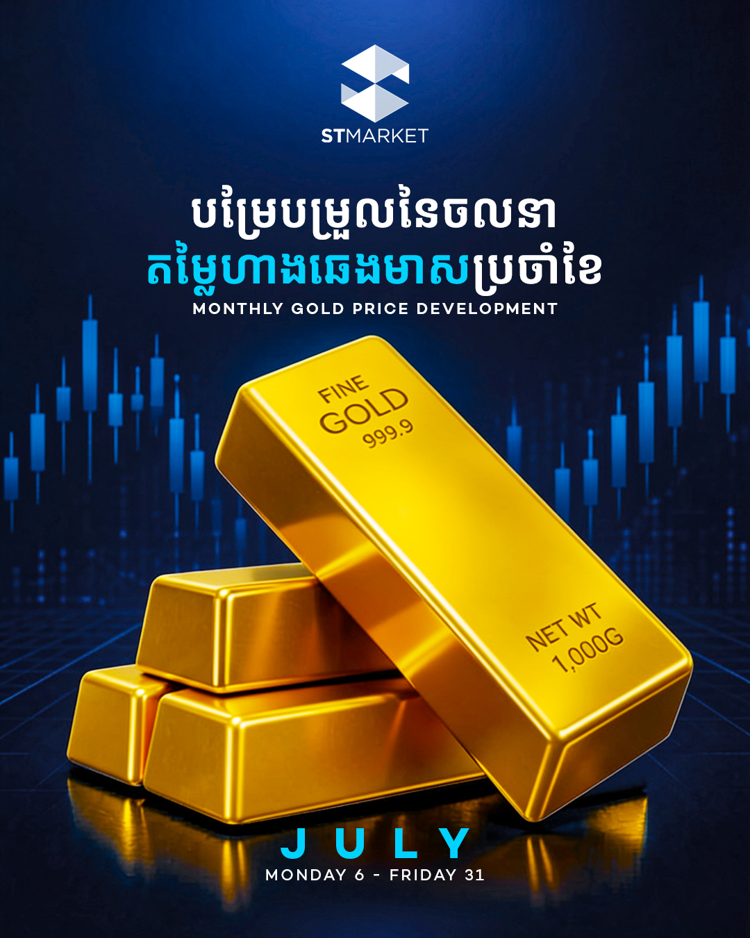 GOLD Price Direction For July 2026