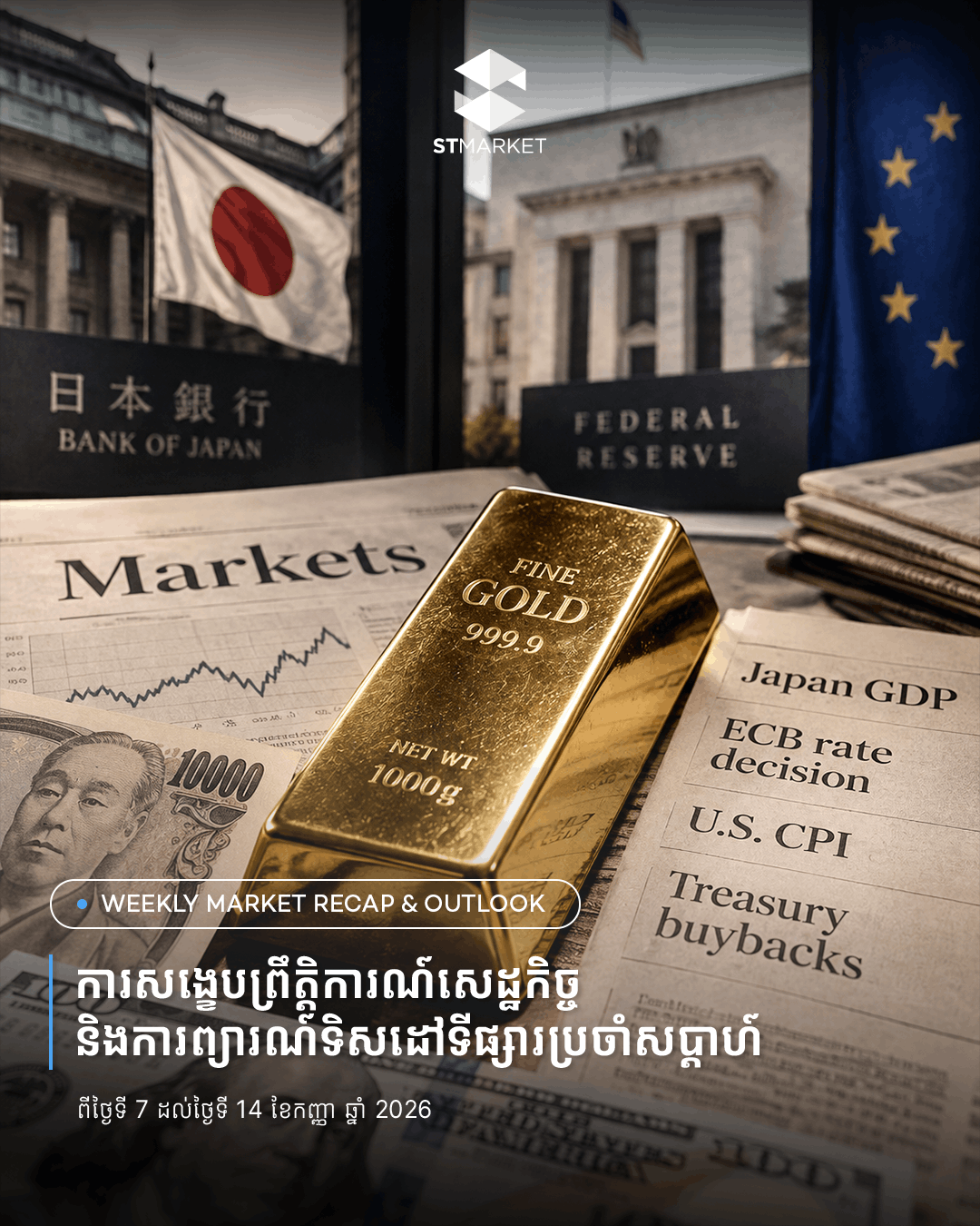 Weekly Market Recap & Outlook as of September 7, 2026