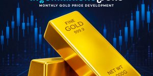 GOLD Price Direction For July 2026